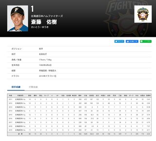 日本ハム・斎藤佑樹【一般女性（31）と結婚】