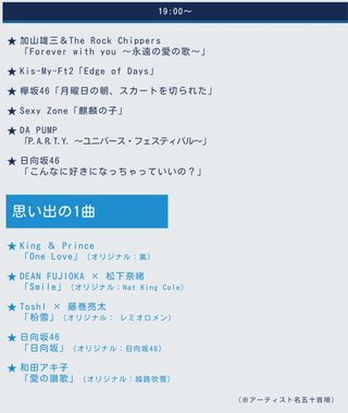 フジテレビ【ＦＮＳ歌謡祭２０１９】１２月４日、１１日