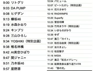 【第７０回NHK紅白歌合戦】２０１９