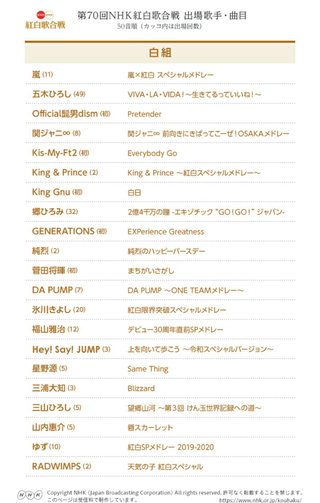 【第７０回NHK紅白歌合戦】２０１９