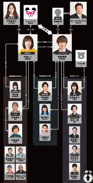 日テレ【シロでもクロでもない世界で、パンダは笑う。】日１０