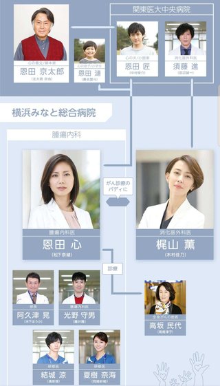 フジ【アライブ　がん専門医のカルテ】木１０