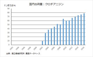 【拡散希望】パンから発がん性除草剤検出！アメリカ圧力で日本は農薬まみれ