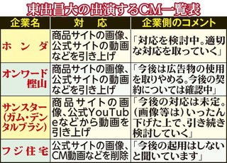 唐田えりか【ＴＢＳ連ドラ出演自粛】不倫をしないでください