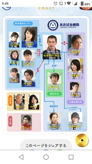 TBS【病室で念仏を唱えないでください】金曜22時