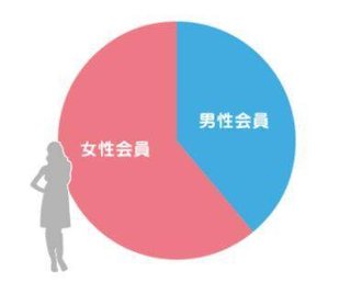【悲報】婚活市場、女が余りまくる。何故か男が全く参加せず
