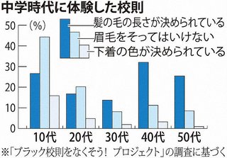 【静岡】「下着は白」10校、靴下の色指定44校【浜松市教委が見直しへ動き】