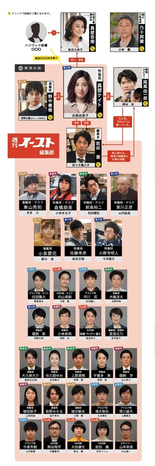 日テレ【知らなくていいコト】水１０