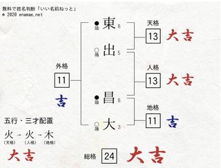 子供の名前、画数が悪くて後悔