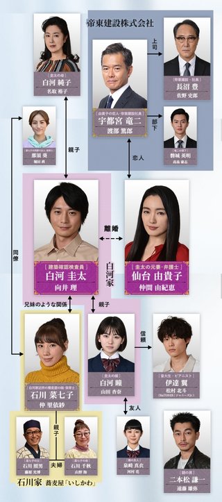 フジ【10の秘密】火９