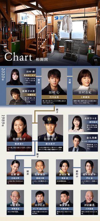 TBS【テセウスの船】日・21時