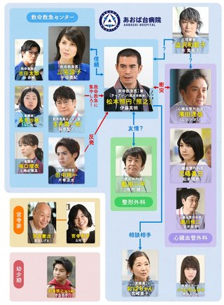 TBS【病室で念仏を唱えないでください】金曜22時