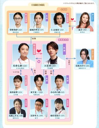 TBS【恋はつづくよどこまでも】火曜22時