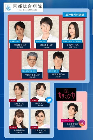 日テレ【トップナイフ - 天才脳外科医の条件 - 】土１０