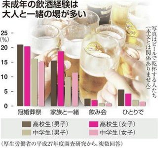 小学５年から飲酒…１９歳の少年がスナックで客を撲殺するまで