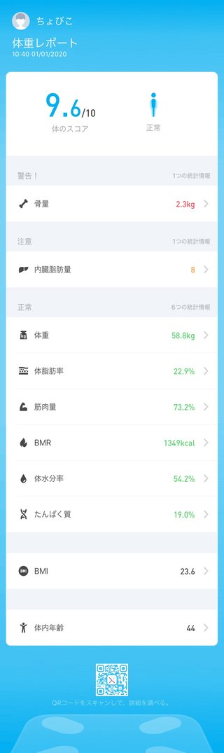 痩せるにはどうしたらいいのか？