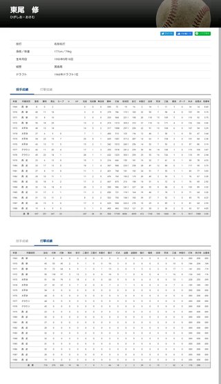 東尾理子「理汰郎が…」家庭内のビッグニュース報告