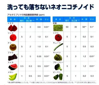 【拡散希望】パンから発がん性除草剤検出！アメリカ圧力で日本は農薬まみれ