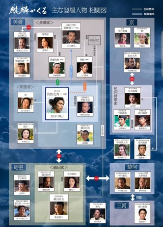 NHK【大河ドラマ「麒麟がくる」】日８