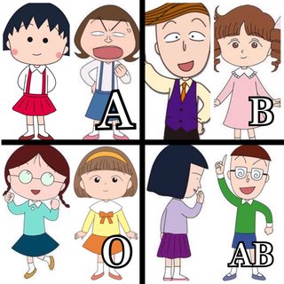 ちびまる子ちゃんのキャラクターの血液型