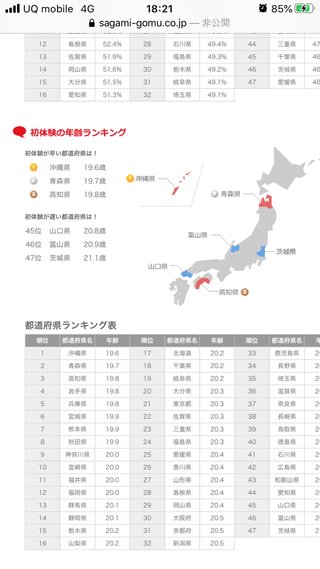 初体験の年齢ランキング