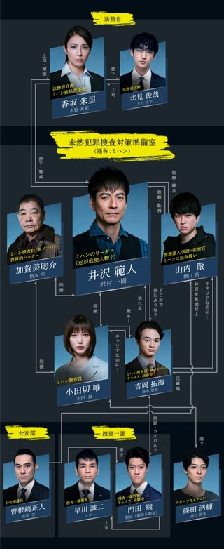 フジ【絶対零度～未然犯罪潜入捜査～】月９