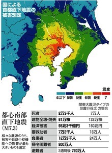 30年以内に70%直下型地震