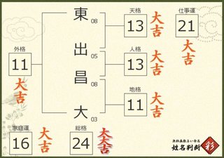 子供の名前、画数が悪くて後悔