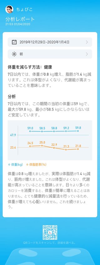 痩せるにはどうしたらいいのか？