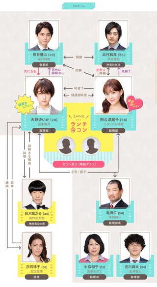 日テレ【ランチ合コン探偵～恋とグルメと謎解きと～】木深