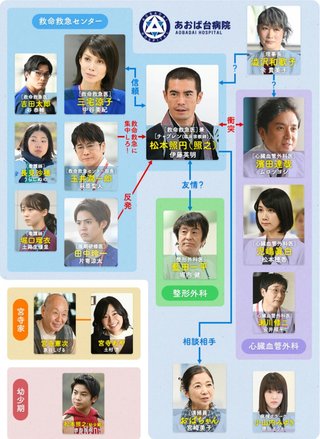 TBS【病室で念仏を唱えないでください】金曜22時