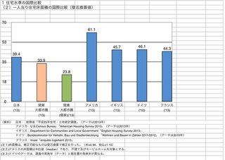 家に金かけるなら広い家に住めばいいと思うけれど、なんで35坪？