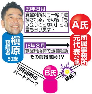 槇原容疑者に新パートナーＢ氏か【同居のＡ氏と破局】