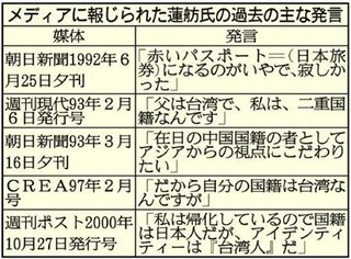 蓮舫氏「全国小中高校などの休校、すぐ撤回すべきだ」