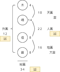 婚活詐欺師の木嶋佳苗という死刑囚が3度目の獄中結婚していた