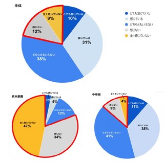 【新型ウイルス】日本滞在の不安を感じていない旅行者、欧米豪圏は81％、中華圏は13％
