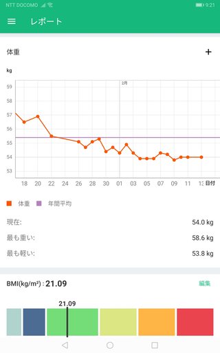 60キロのクソデブです２