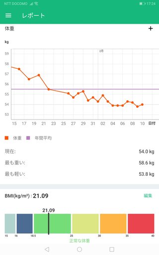 60キロのクソデブです２