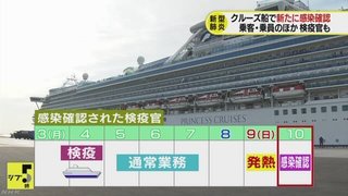 クルーズ船で感染した検疫官、WHOの意向で防護服やゴーグルを着用していなかった