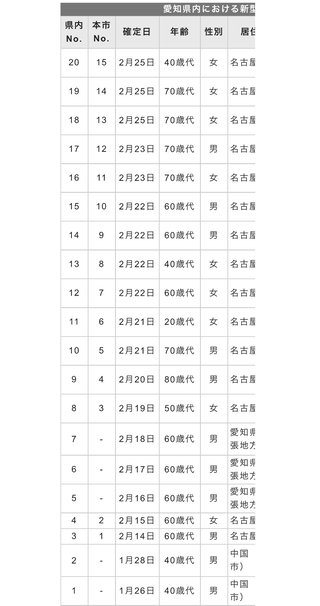 【総合】愛知県