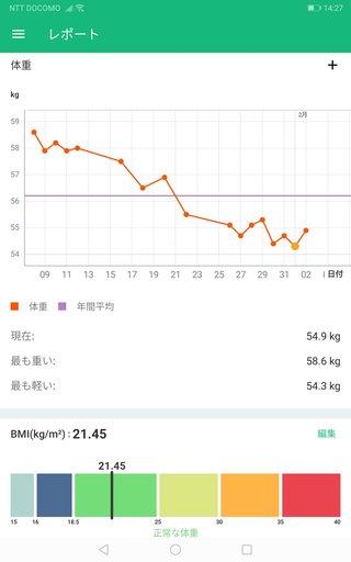 60キロのクソデブです２