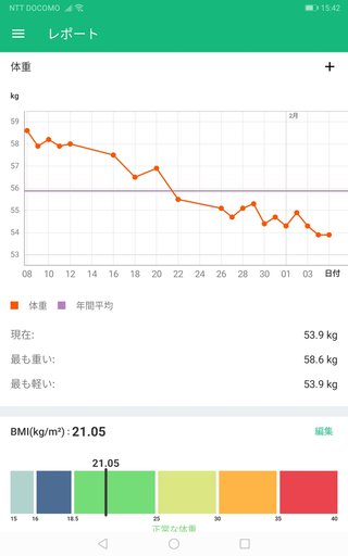 60キロのクソデブです２