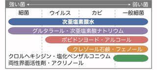 新型コロナウィルス　次亜塩素酸水スプレー