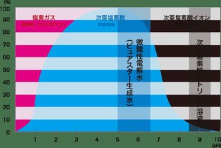 新型コロナウィルス　次亜塩素酸水スプレー