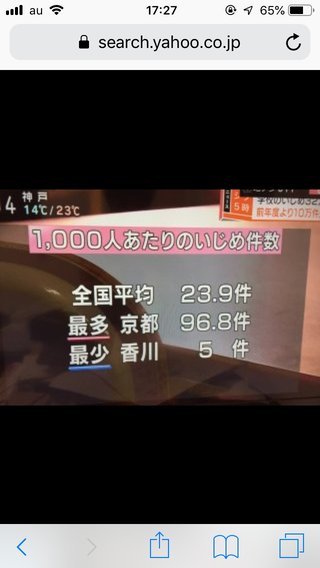 京都の人って本当にこんな意地悪いの？！