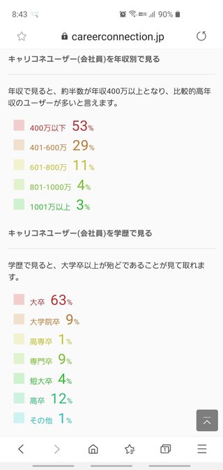 平均年収　最下位は秋田県