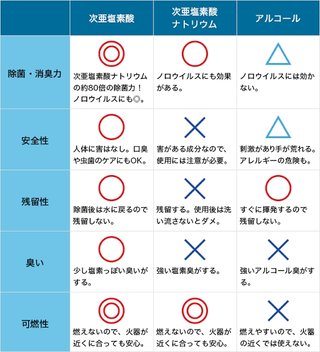 新型コロナウィルス　次亜塩素酸水スプレー