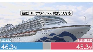 安倍政権の新型コロナ対応はどこが間違っていたのだろうか