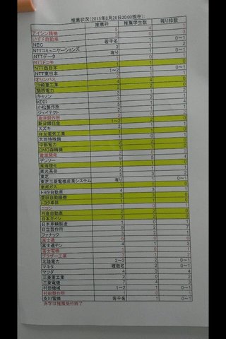 青山学院大学の就職先が酷すぎるwwwwwwww