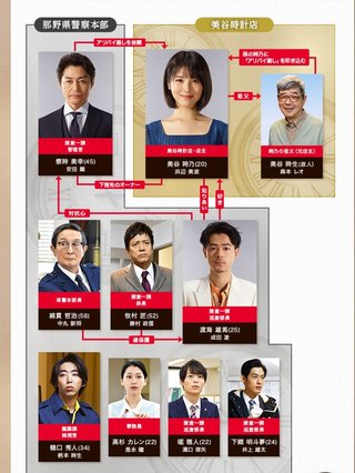 テレ朝【アリバイ崩し承ります】土２３